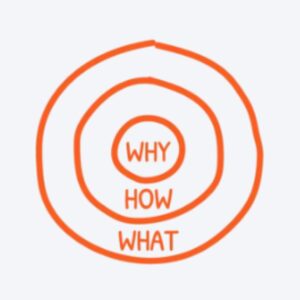 Golden Circle for Organizations